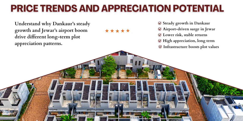 plots in Greater Noida